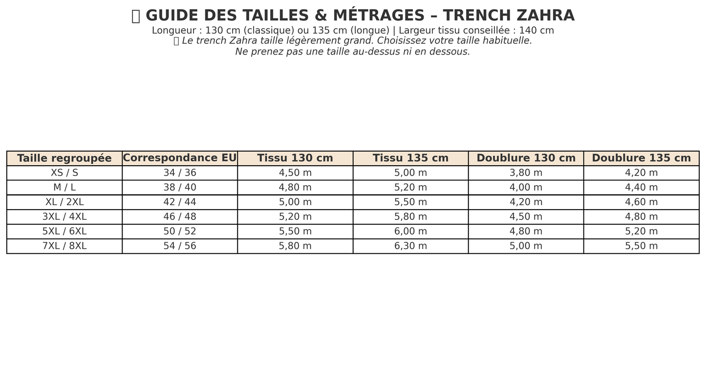 Apprendre à Coudre un Trench + Patron couture Trench Zahra – XS/S au 7XL/8XL