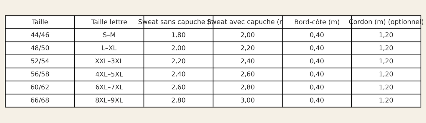 Découvrez le Patron Sweat Homme 2 en 1 Kaysol Couture : un indispensable du vestiaire masculin, décliné en deux versions dans un seul patron.