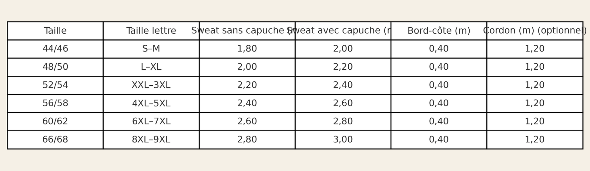 Découvrez le Patron Sweat Homme 2 en 1 Kaysol Couture : un indispensable du vestiaire masculin, décliné en deux versions dans un seul patron.