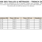 Apprendre à Coudre un Trench + Patron couture Trench Zahra – XS/S au 7XL/8XL