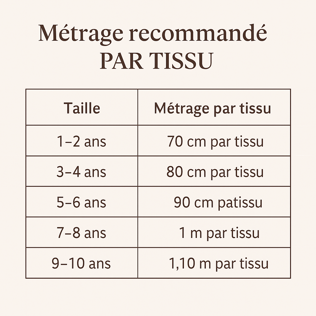 Patron PDF Veste Riley – Réversible – Enfant 1–12 ans - Patron veste enfant - Fille/Garçon